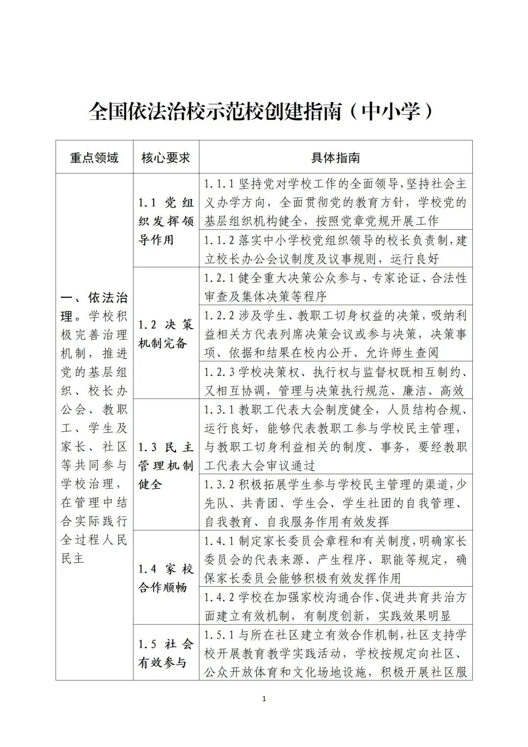 昆明西山教育体育