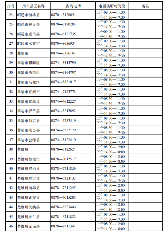 昆明发布