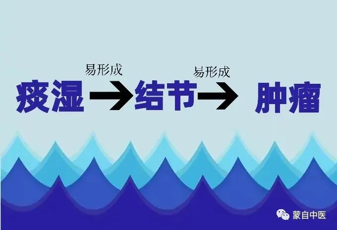 蒙自中医