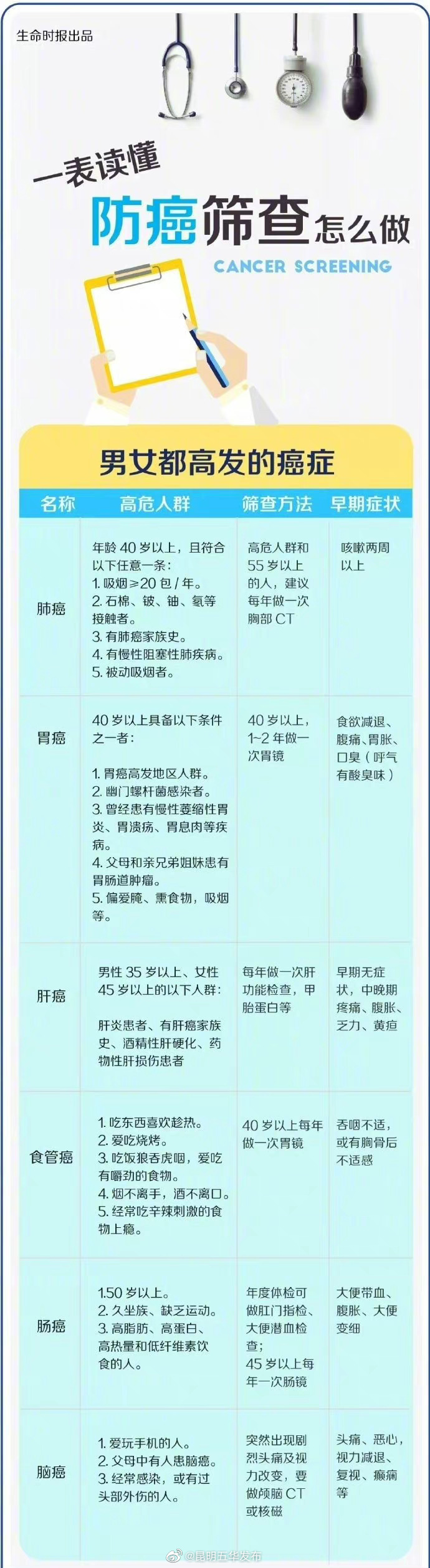 “昆明五华发布”微博