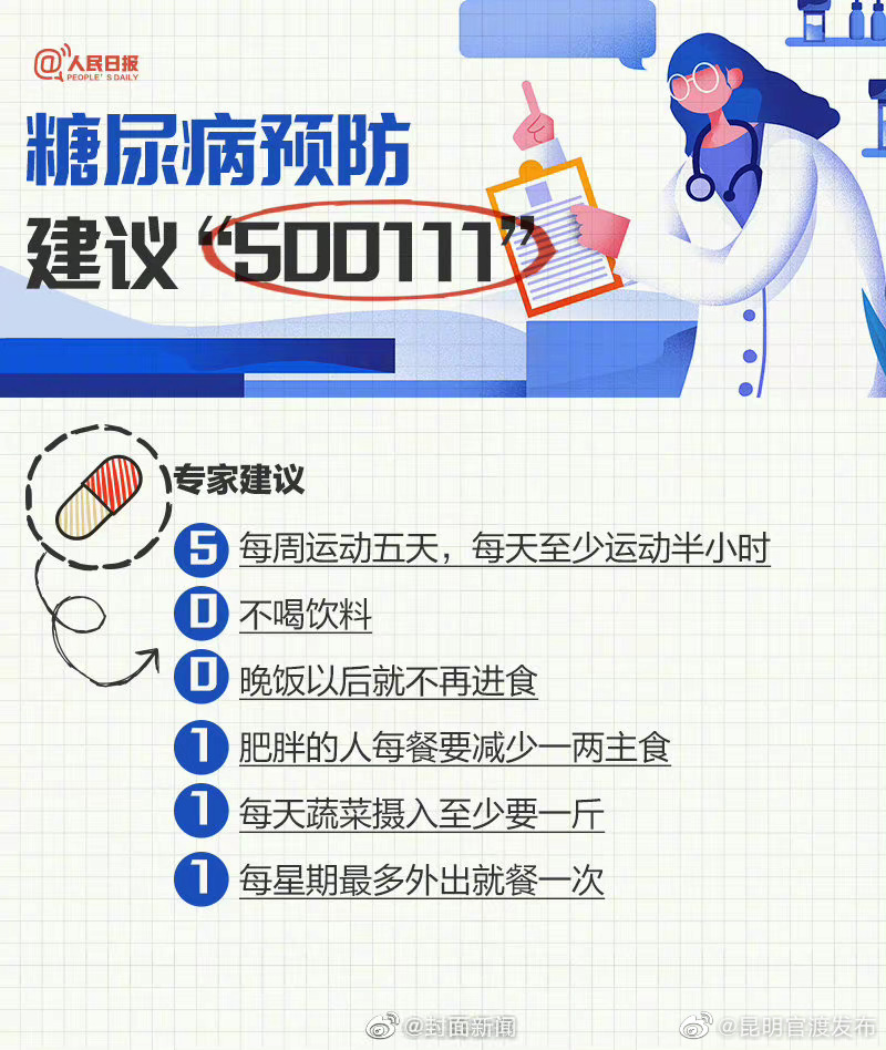 “昆明官渡发布”微博
