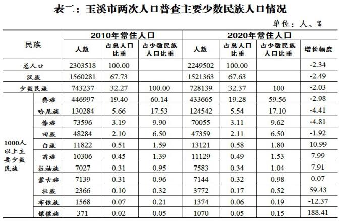 玉溪市人民政府