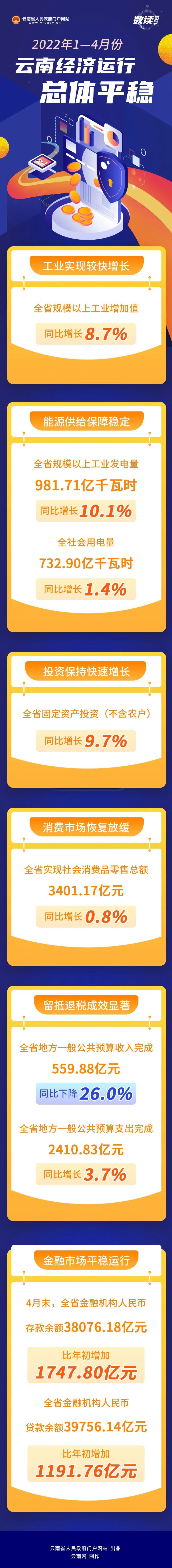 云南省人民政府网