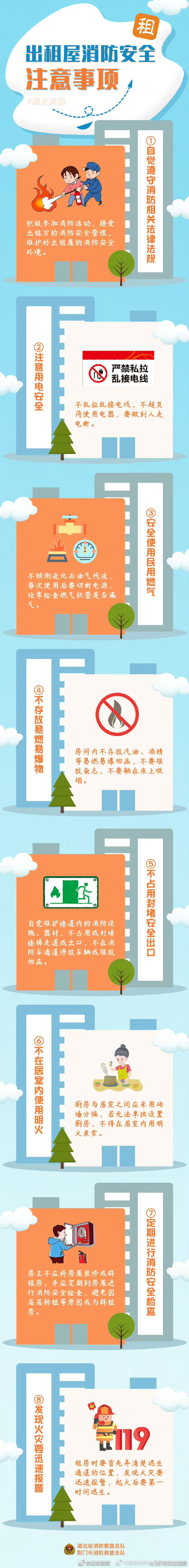 群租房消防安全常识