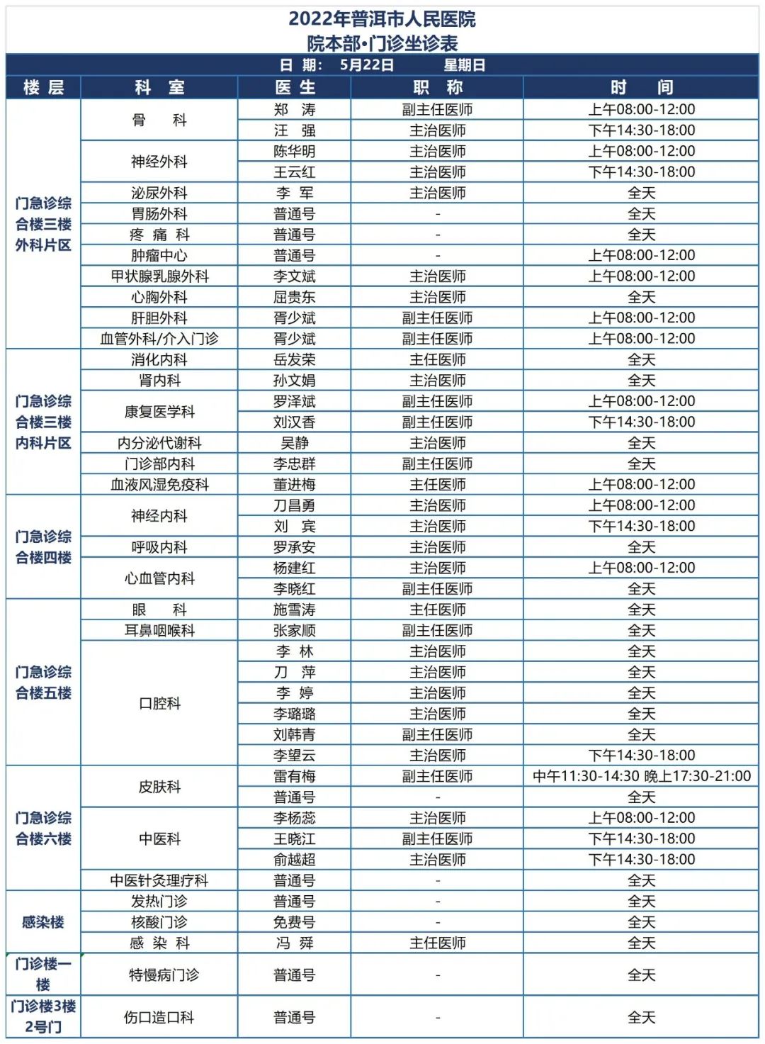 普洱市人民医院