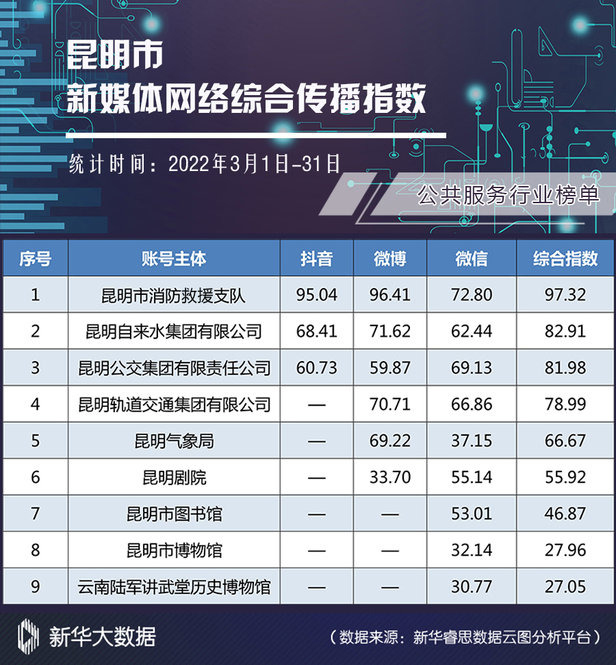 昆明自来水公司