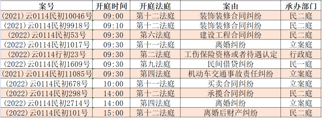 昆明市呈贡区人民法院(微信)