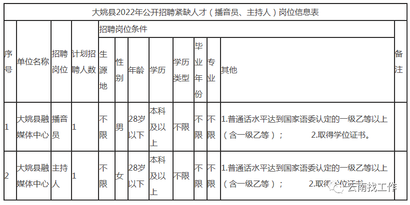 昆明信息港/cnkmxxg