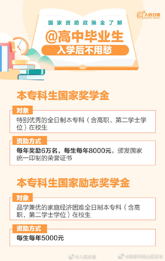 昆明市西山区发布