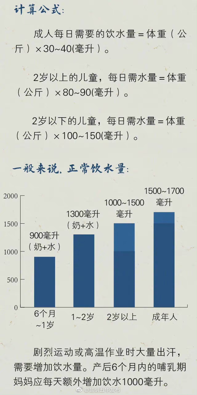 “昆明五华发布”微博