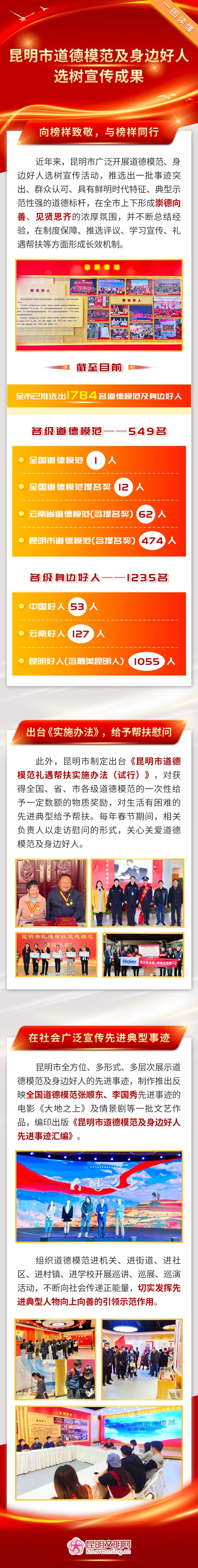文明昆明