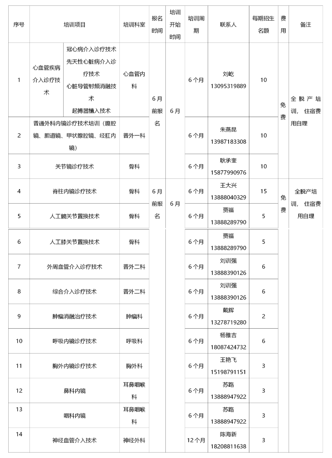 昆明市延安医院