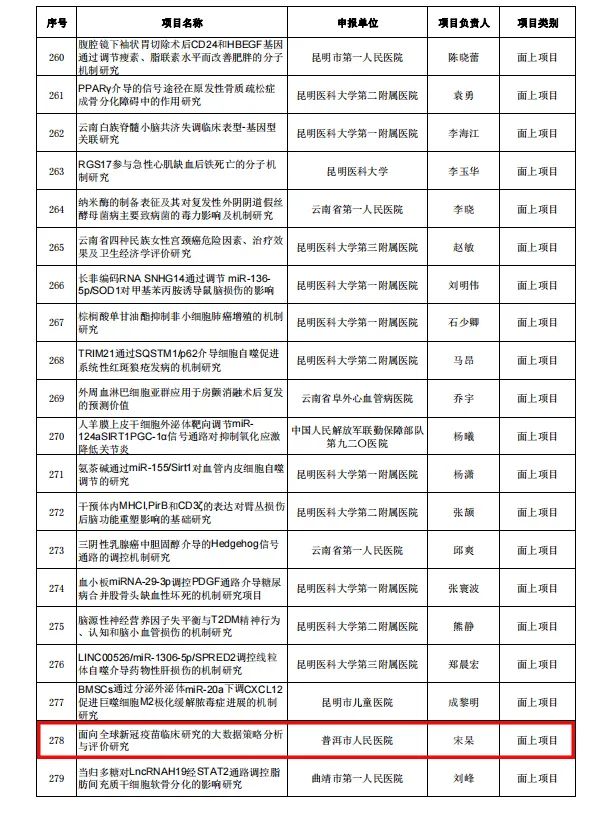 普洱市人民医院