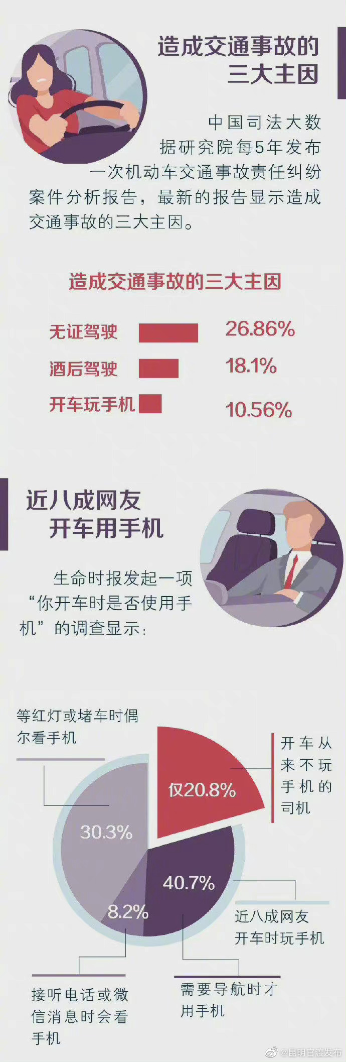 “昆明官渡发布”微博
