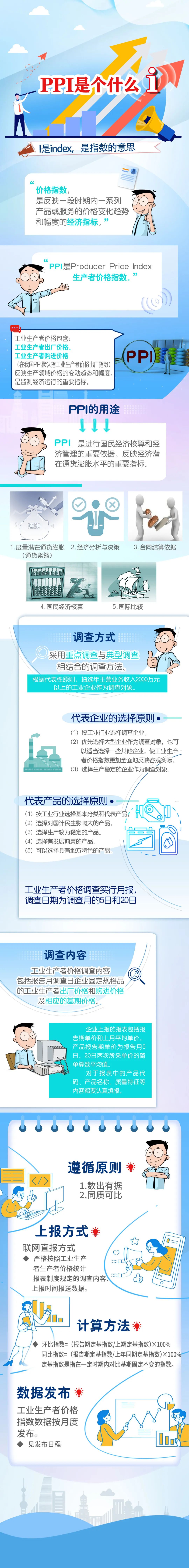 宜良统计(微信)