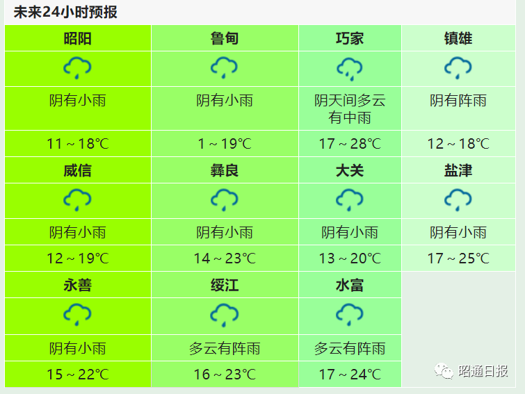 昭通日报