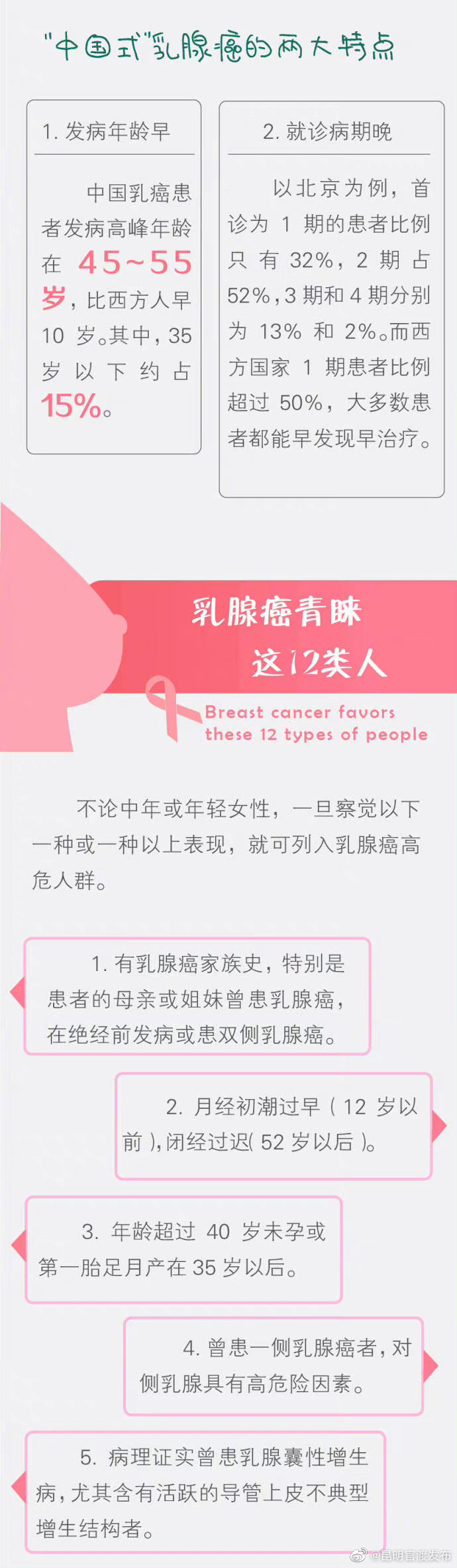 “昆明官渡发布”微博