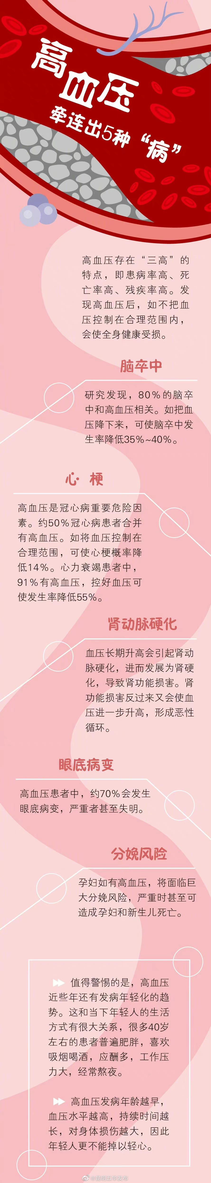 “昆明五华发布”微博