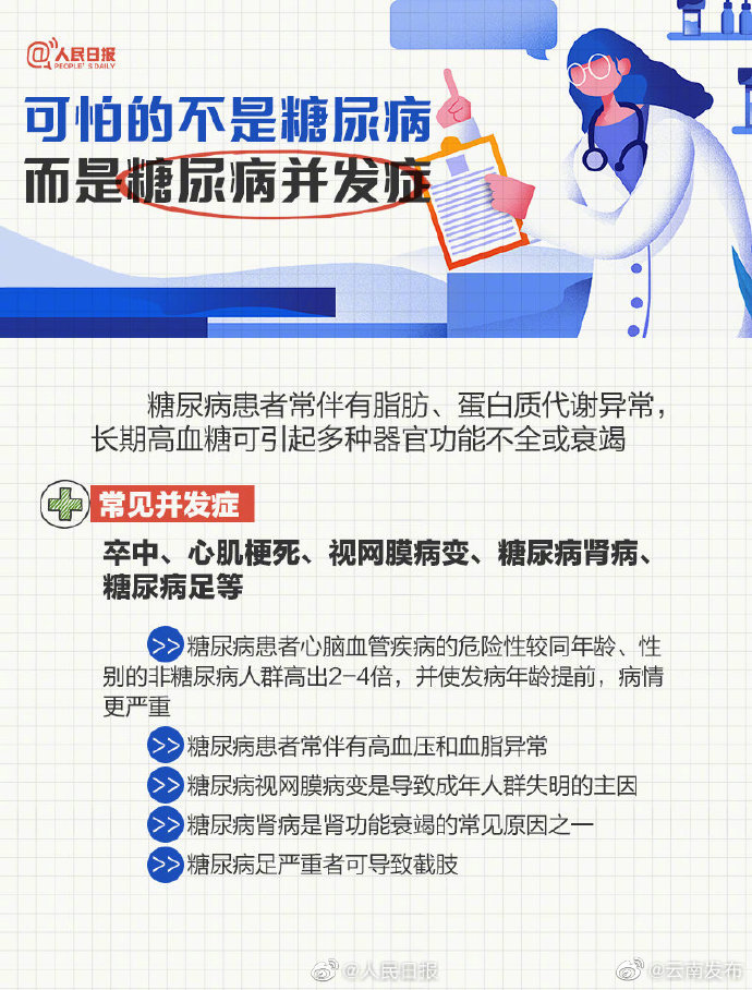 “云南发布”微博