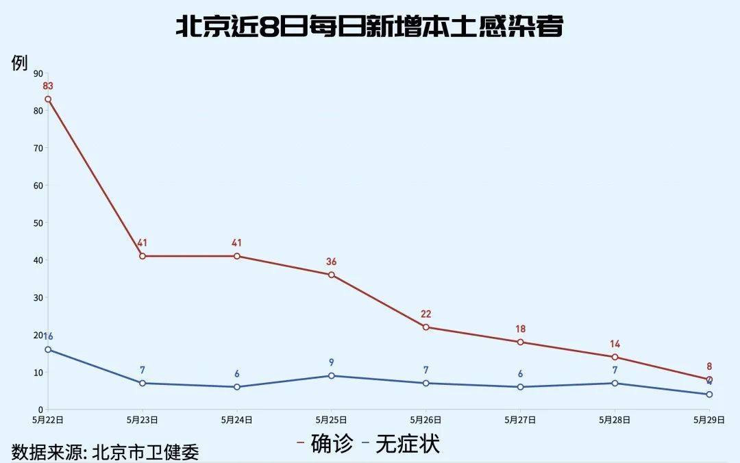 云南疾控