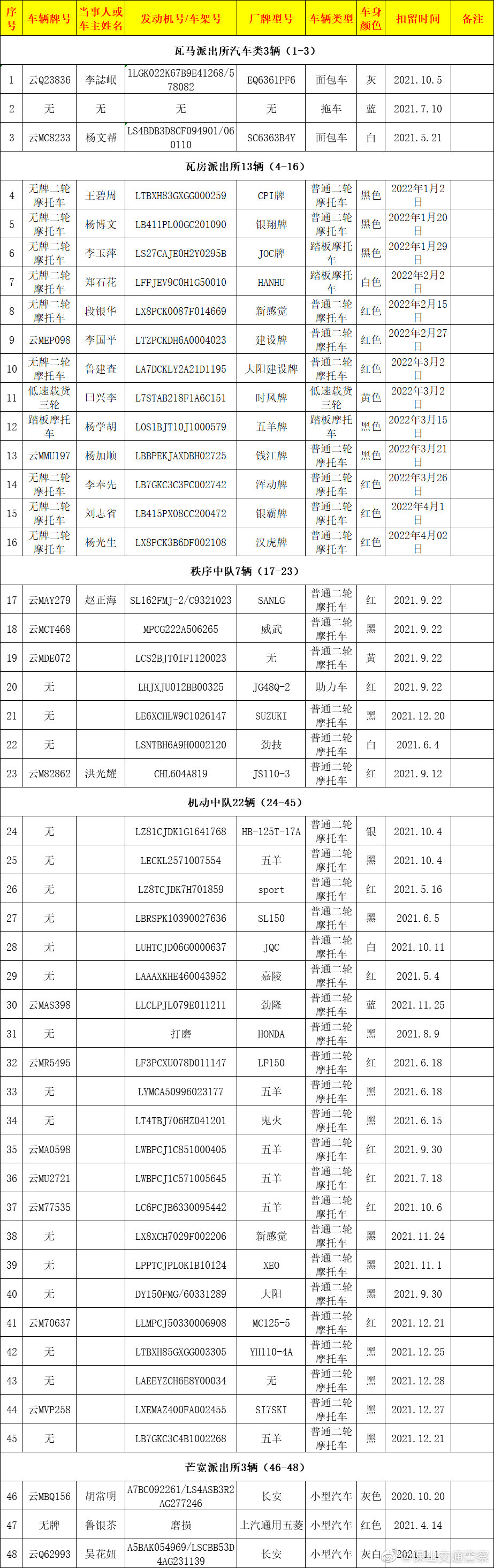 保山交通警察微博