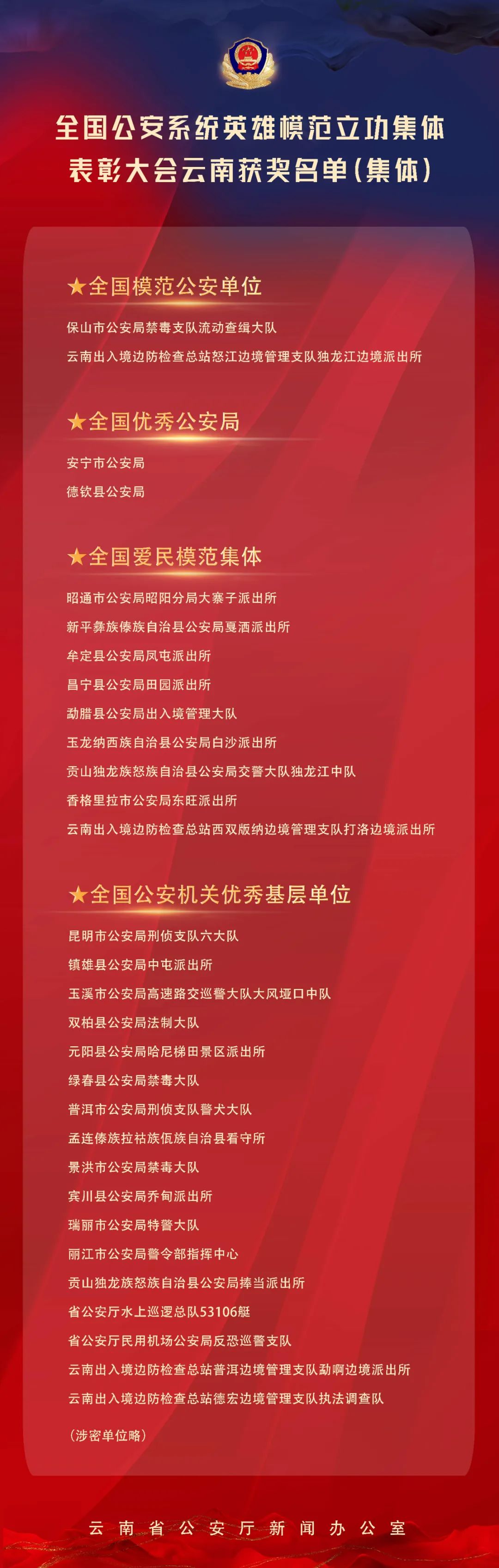 云南警方