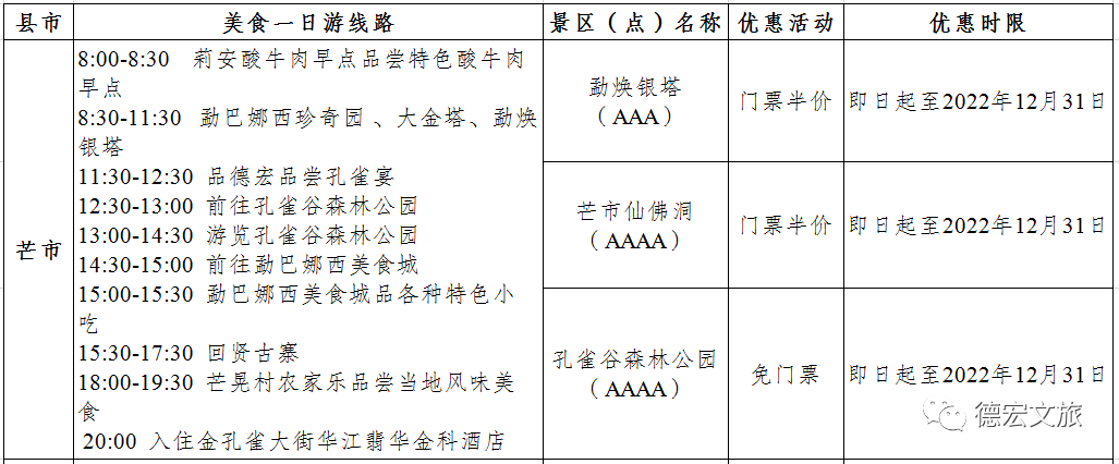 德宏广播电视台