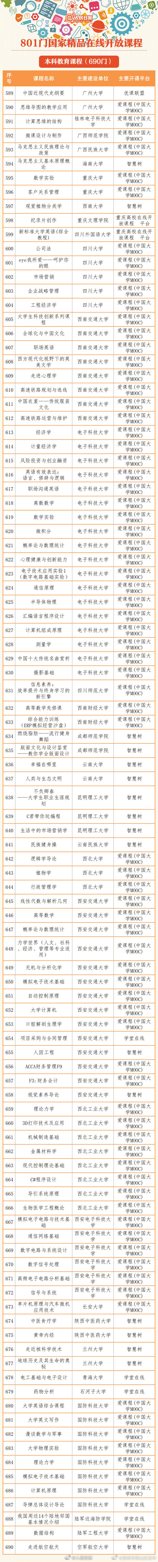 昆明市西山区发布