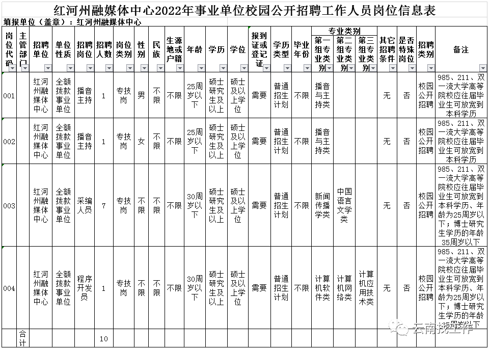 昆明信息港/cnkmxxg