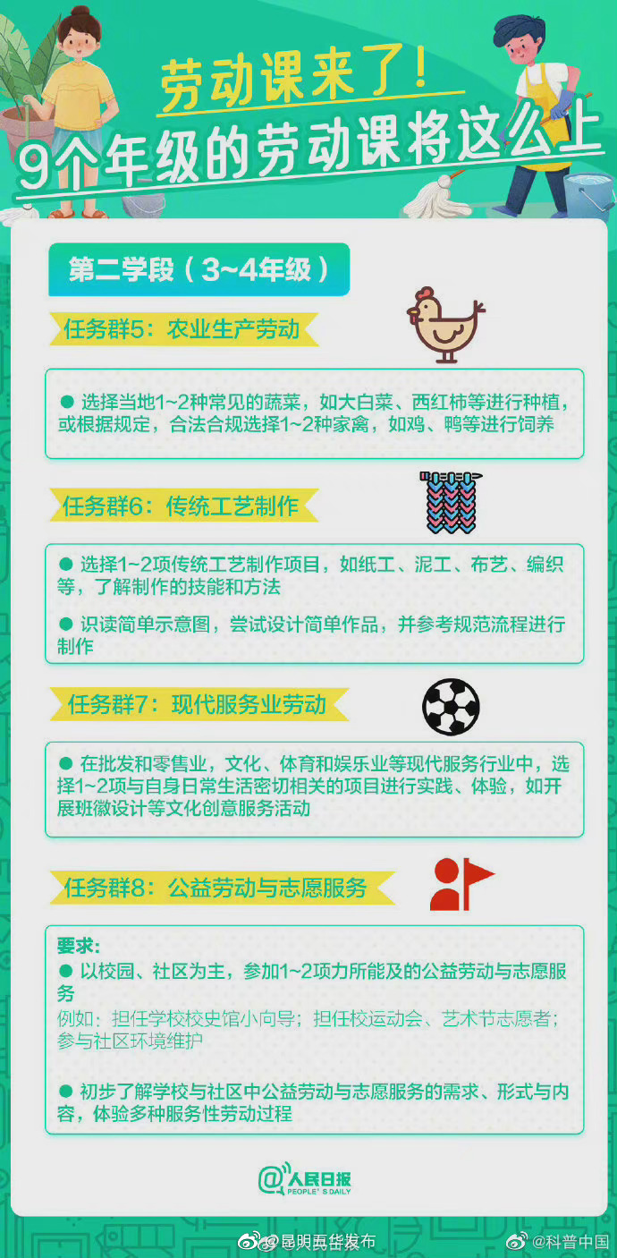 “昆明五华发布”微博