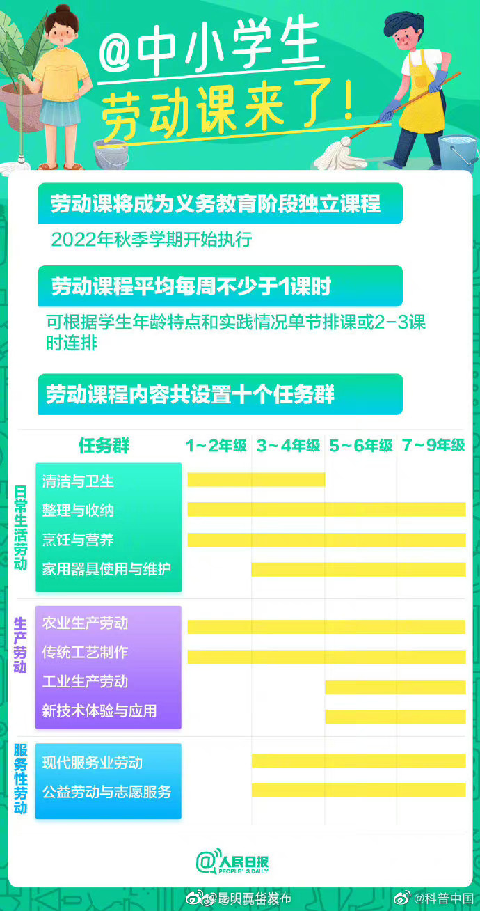 “昆明五华发布”微博