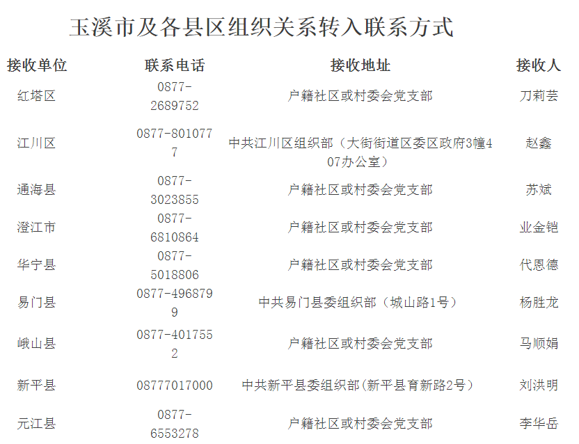 玉溪发布