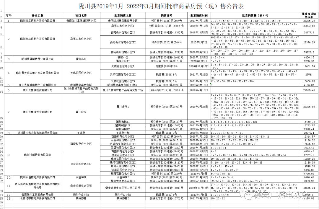 德宏广播电视台