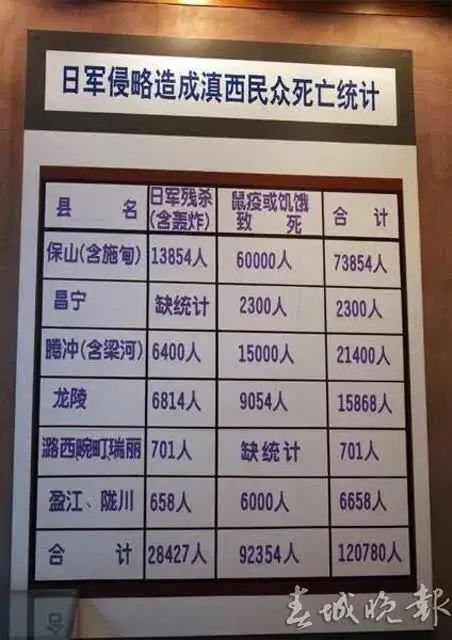 保山新闻网