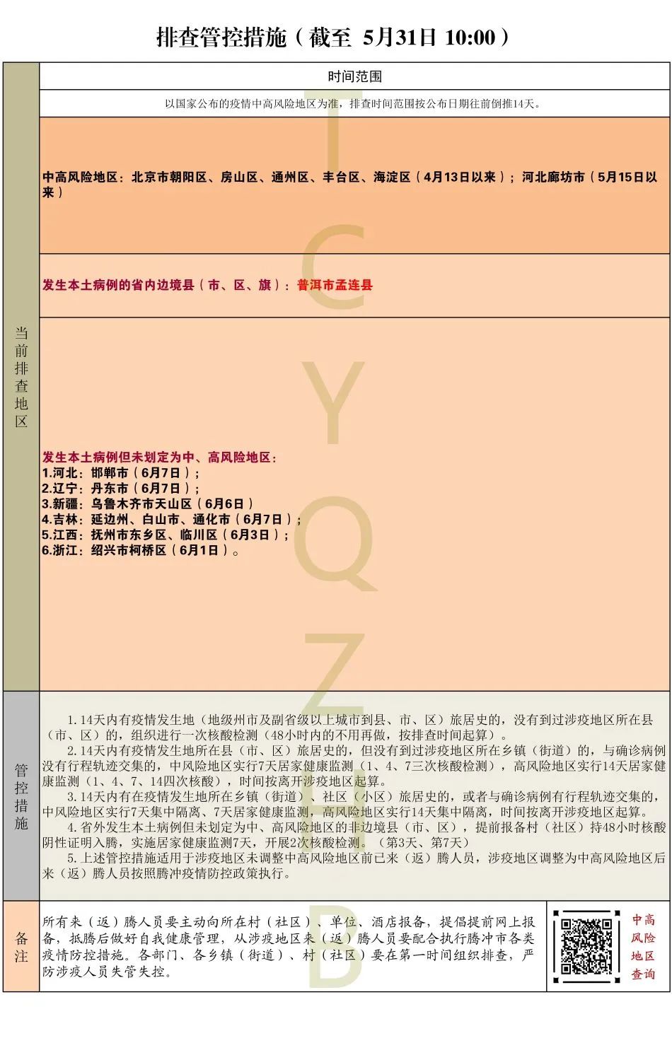 保山新闻网