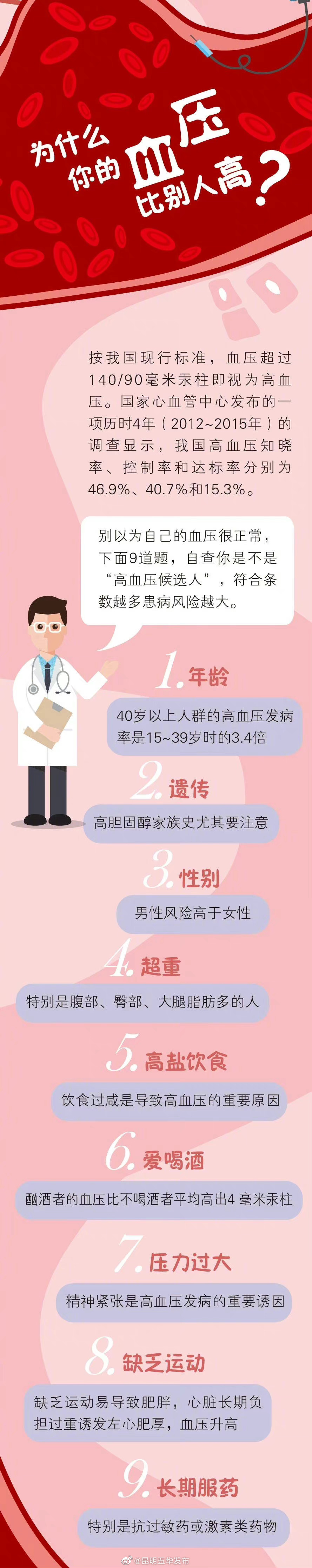 “昆明五华发布”微博