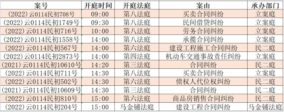 昆明市呈贡区人民法院(微信)