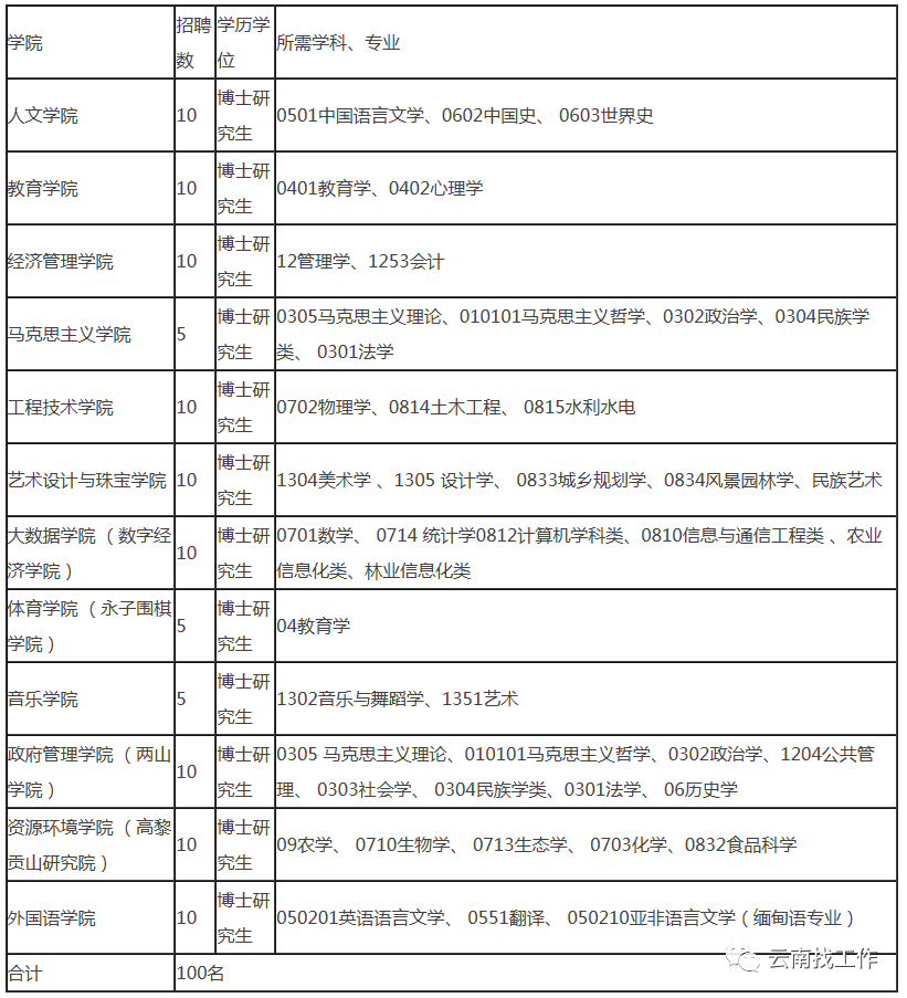 昆明信息港/cnkmxxg