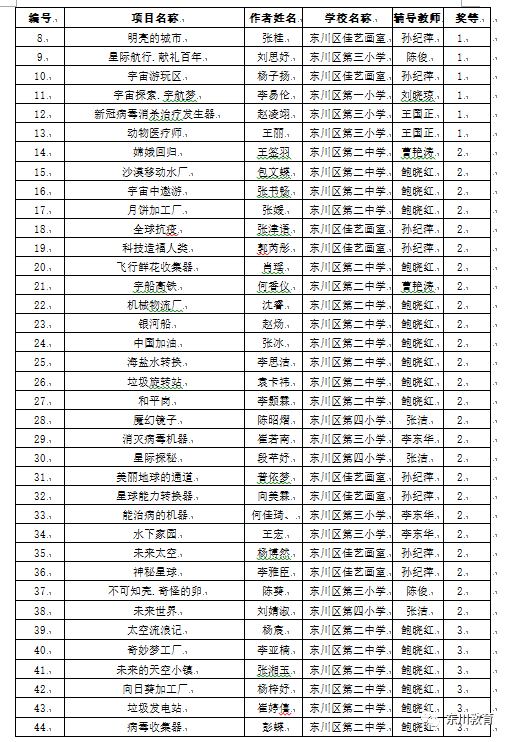 东川教育(微信)
