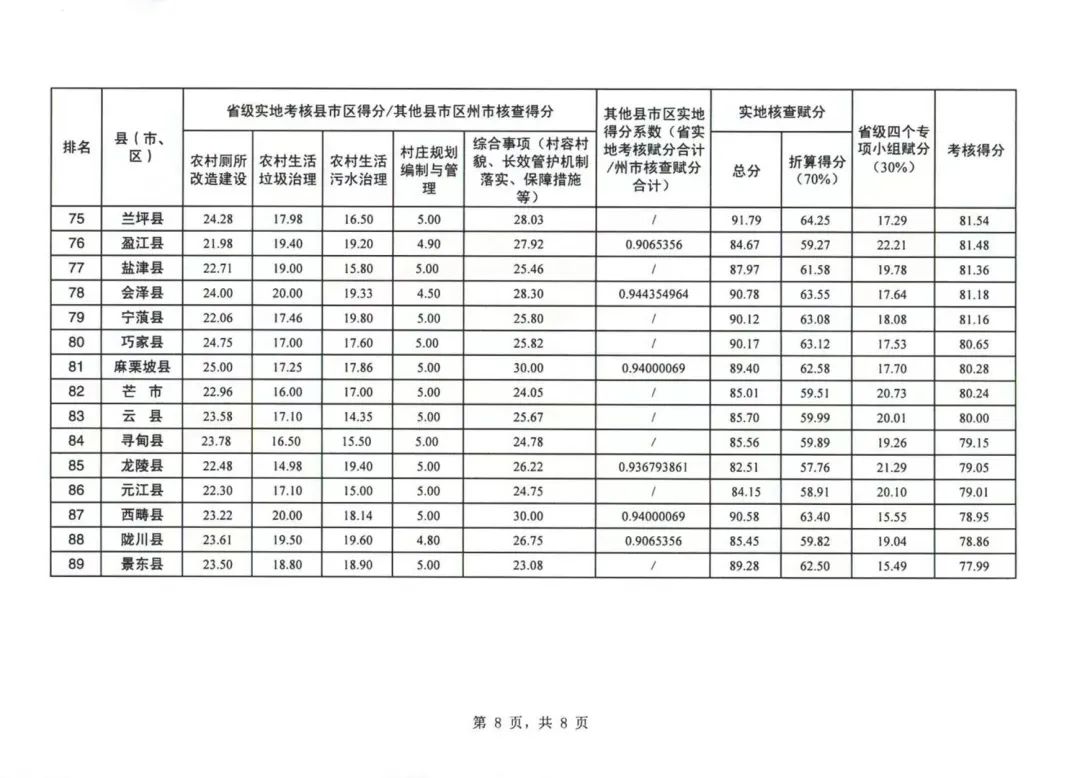 玉溪发布