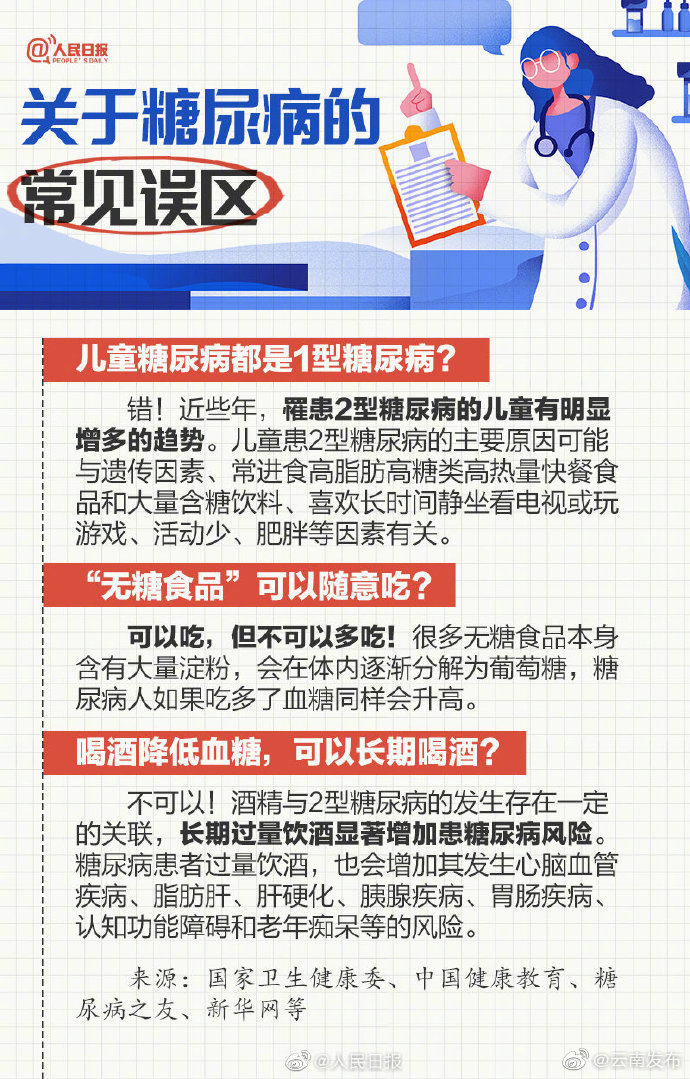 “云南发布”微博