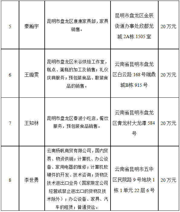 盘龙共青团