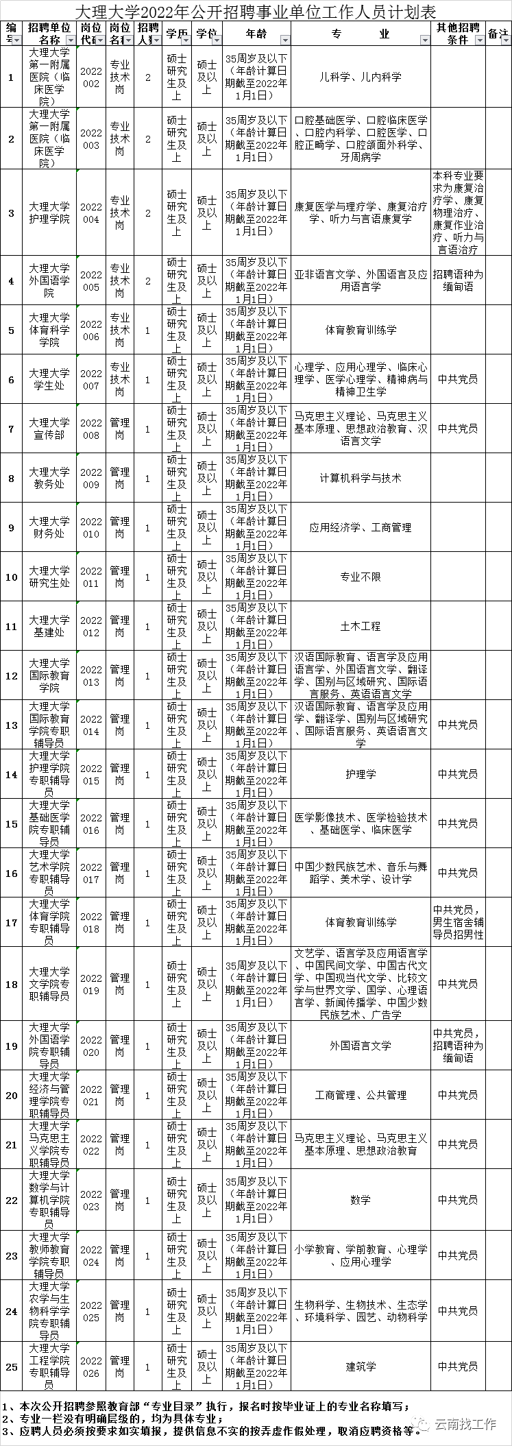 昆明信息港/cnkmxxg