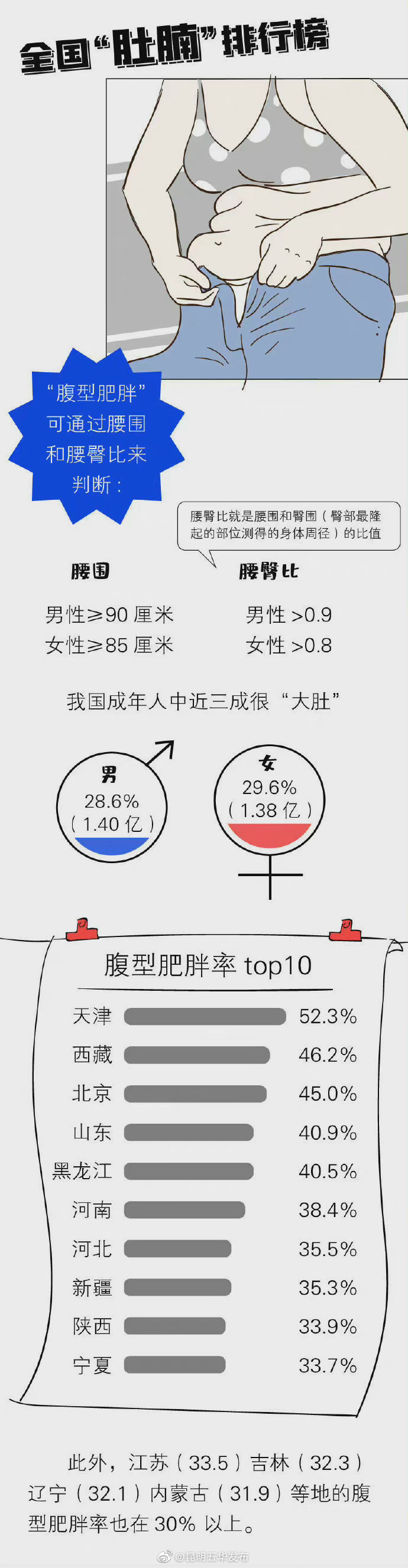 “昆明五华发布”微博