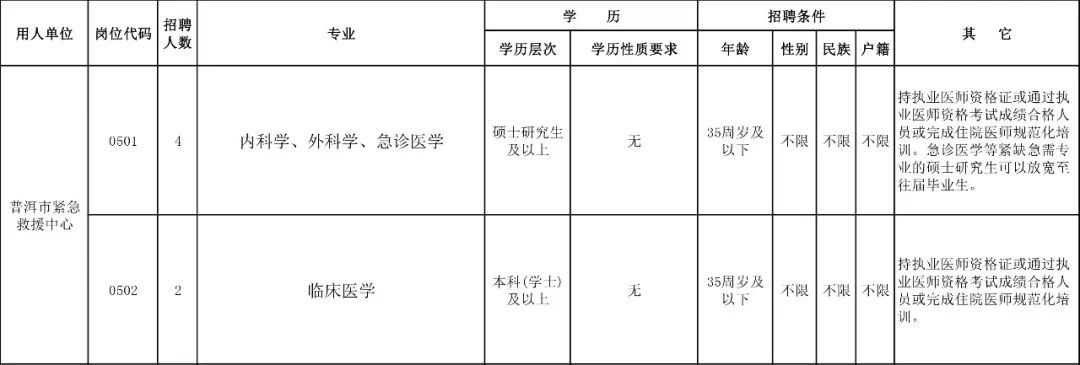 普洱日报