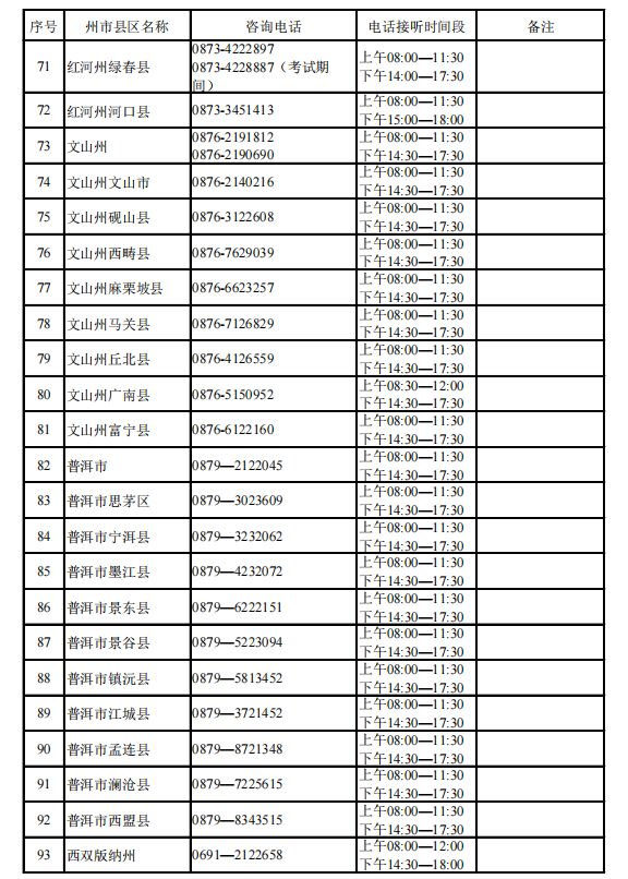 昆明发布