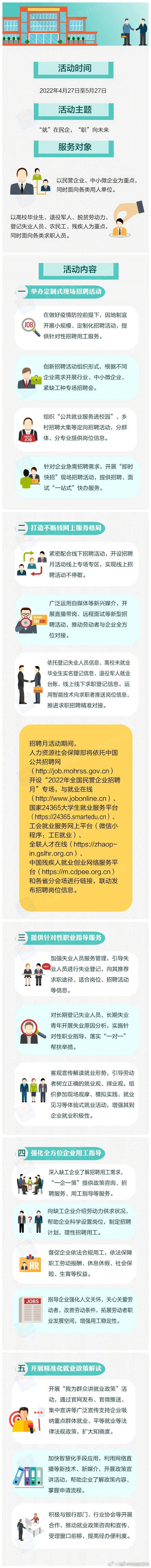 2022年全国民营企业招聘月活动来啦！一图看懂