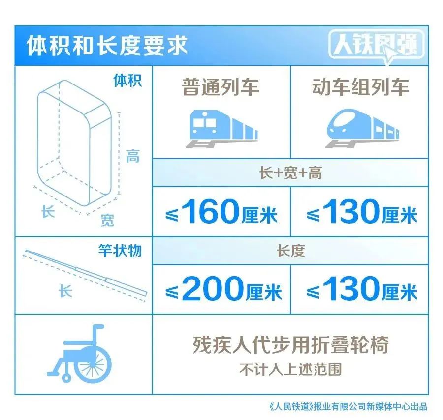 昆明铁路