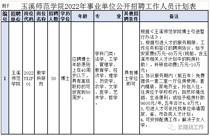 昆明信息港/cnkmxxg
