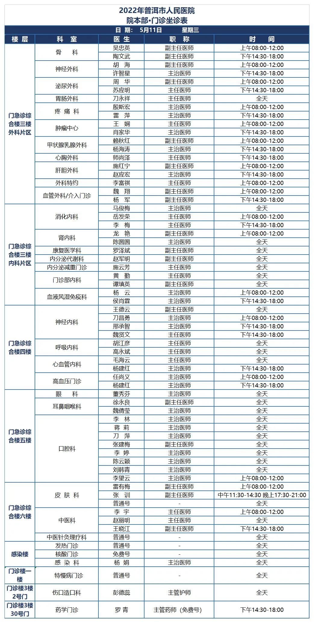 普洱市人民医院